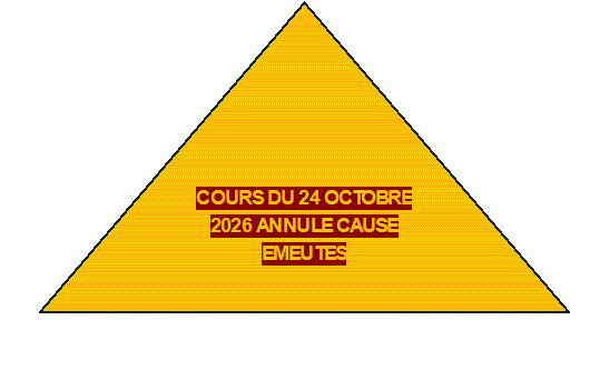 Annulation 1